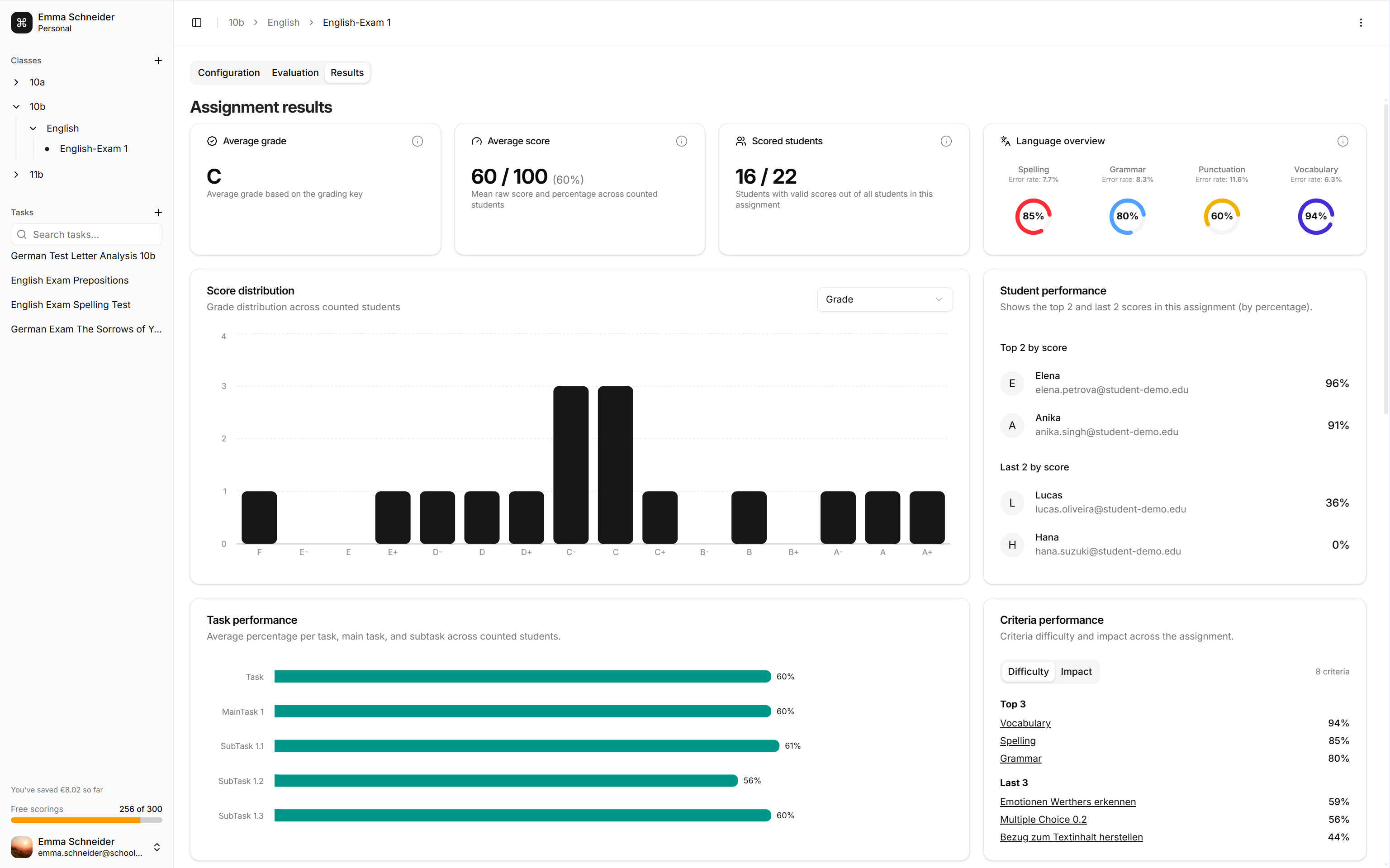 Diagnote results dashboard showing score distribution and language diagnostics